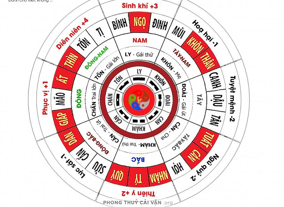 Phong thủy trong nội thất và cách bố trí nội thất nhà đúng phong thủy